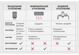 Отопление промышленных помещений: сравнение решений и экономика эксплуатации