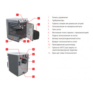 Напольный котел ACV N1 серия N