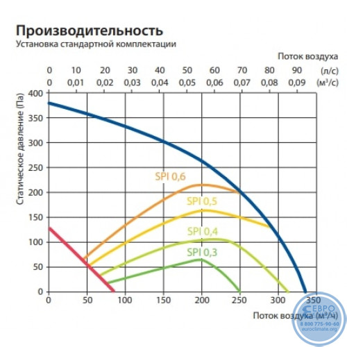 Вентиляционная установка Komfovent Domekt R 300 F C8 потолочная-4