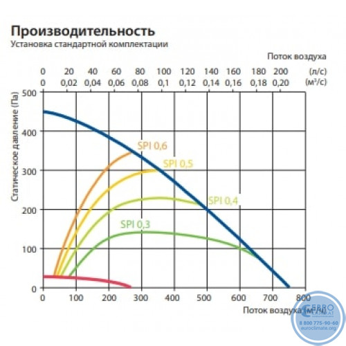 Вентиляционная установка Komfovent Domekt R 500 V C6 вертикальная-2