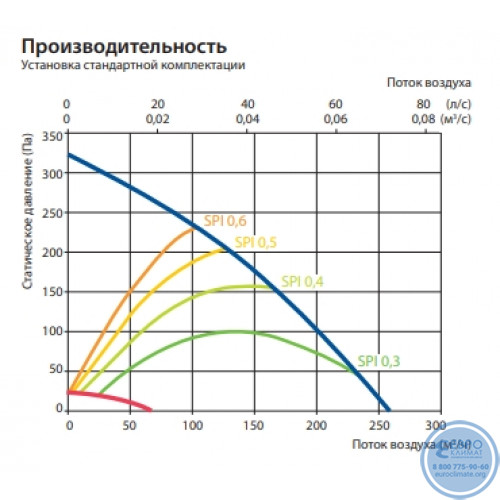 Вентиляционная установка Komfovent Domekt CF 200 V C6M вертикальная-3