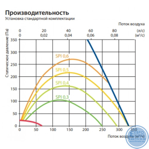 Вентиляционная установка Komfovent Domekt CF 250 F C6 потолочная-3