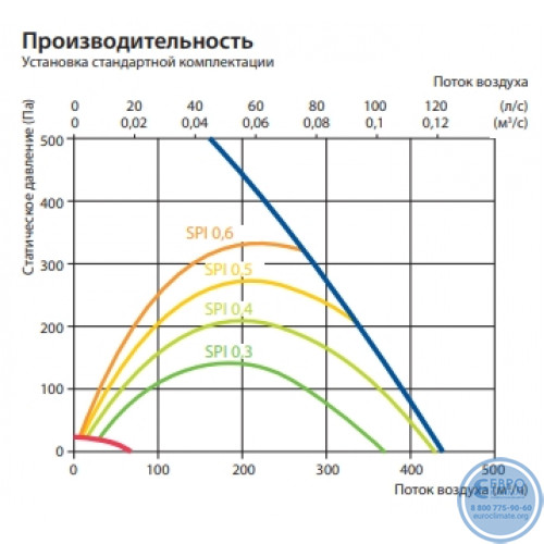 Вентиляционная установка Komfovent Domekt CF 400 V C6 вертикальная-3