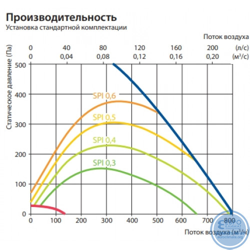 Вентиляционная установка Komfovent Domekt CF 700 F C6 потолочная-3