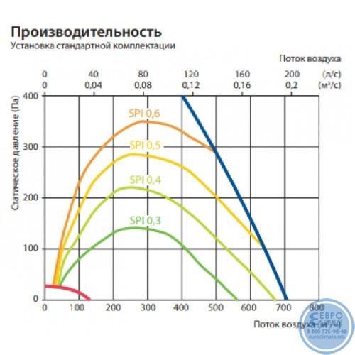 Вентиляционная установка Komfovent Domekt CF 700 H C6M горизонтальная-3