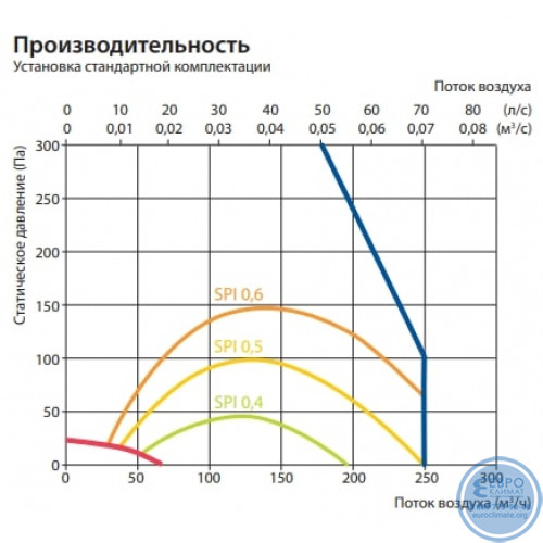 Вентиляционная установка Komfovent Domekt R 250 F C6 потолочная-2