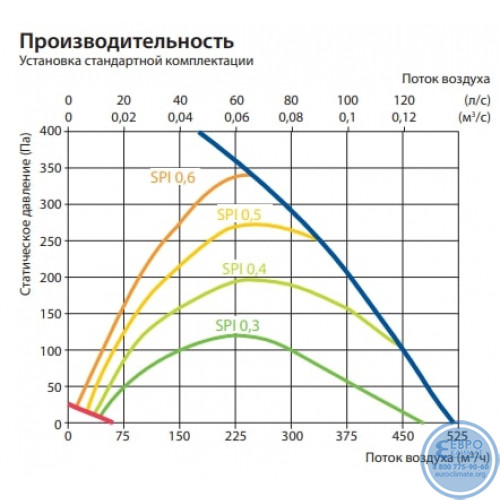 Вентиляционная установка Komfovent Domekt R 400 F C6M потолочная-3