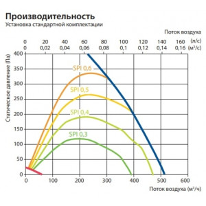 Вентиляционная установка Komfovent Domekt R 400 H C6M горизонтальная