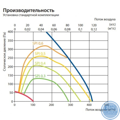 Вентиляционная установка Komfovent Domekt R 400 V C6M вертикальная-3