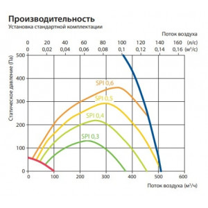 Вентиляционная установка Komfovent Domekt R 450 V C6M вертикальная