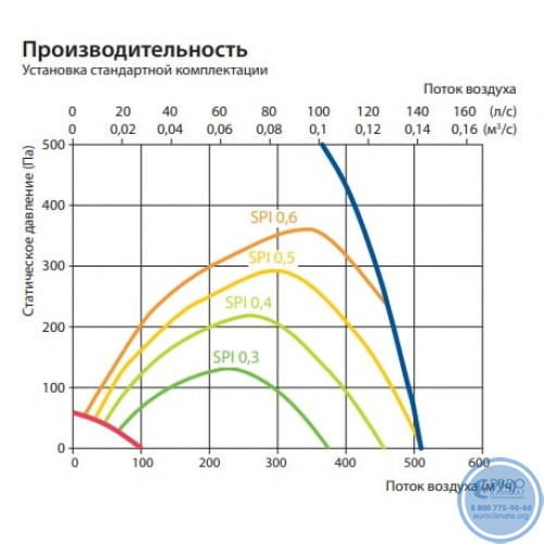 Вентиляционная установка Komfovent Domekt R 450 V C6M вертикальная-3