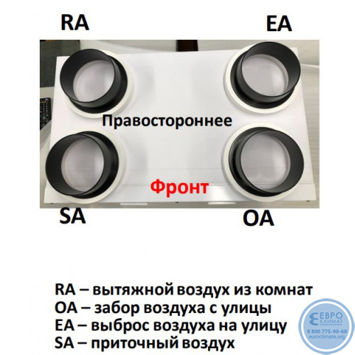 Приточно-вытяжная установка Mitsubishi Electric VL-250CZPVU-L-ERT Lossnay-4
