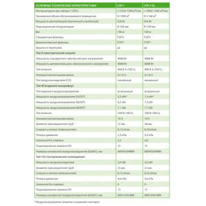 Приточно-вытяжная установка с рекуперацией тепла Enervent LTR-7