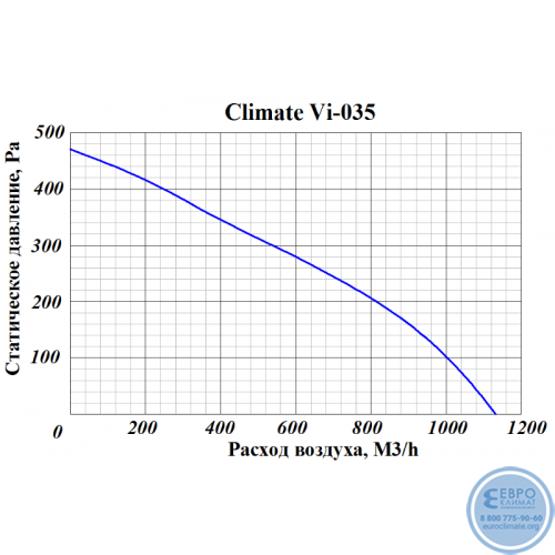 Приточно-вытяжная вентиляционная установка GlobalVent Climate Vi-025-2