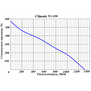 Приточно-вытяжная вентиляционная установка GlobalVent Climate Vi-038