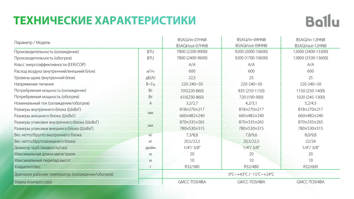 Ballu iGreen Pro
