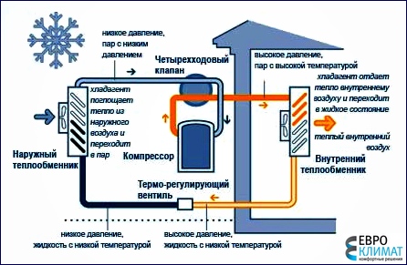 Принцип работы тепловых насосов