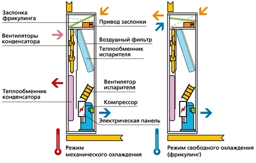 Преимущества и недостатки