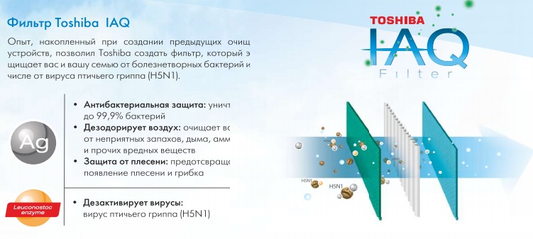 Система фильтрации воздуха IAQ