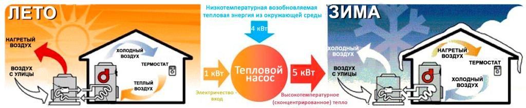 Принцип работы теплового насоса